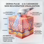 Derma Pulse RF Skin Tightening Device